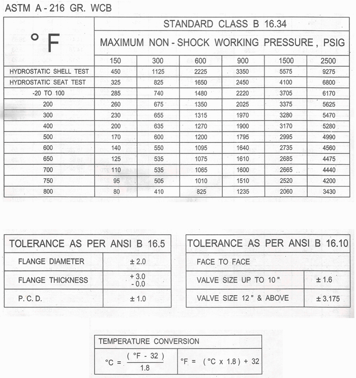 Pressure Temperature Rating